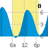 Port Morris tide chart for Saturday, April 8, 2023
