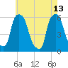 Port Morris tide chart for Saturday, May 13, 2023