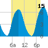 Port Morris tide chart for Monday, May 15, 2023