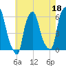 Port Morris tide chart for Thursday, May 18, 2023