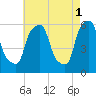 Port Morris tide chart for Monday, May 1, 2023