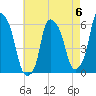 Port Morris tide chart for Saturday, May 6, 2023