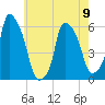 Port Morris tide chart for Tuesday, May 9, 2023
