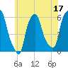 Port Morris tide chart for Saturday, June 17, 2023