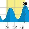 Port Morris tide chart for Thursday, June 29, 2023