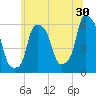Port Morris tide chart for Friday, June 30, 2023