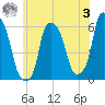 Port Morris tide chart for Saturday, June 3, 2023