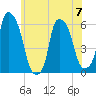 Port Morris tide chart for Wednesday, June 7, 2023