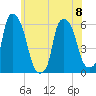Port Morris tide chart for Thursday, June 8, 2023