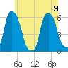 Port Morris tide chart for Friday, June 9, 2023