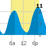 Port Morris tide chart for Tuesday, July 11, 2023