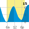 Port Morris tide chart for Saturday, July 15, 2023