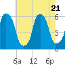 Port Morris tide chart for Friday, July 21, 2023