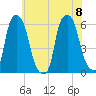 Port Morris tide chart for Saturday, July 8, 2023