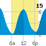 Port Morris tide chart for Tuesday, August 15, 2023