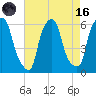Port Morris tide chart for Wednesday, August 16, 2023