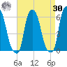 Port Morris tide chart for Wednesday, August 30, 2023