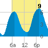 Port Morris tide chart for Wednesday, August 9, 2023