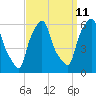 Port Morris tide chart for Monday, September 11, 2023