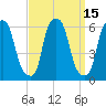 Port Morris tide chart for Friday, September 15, 2023
