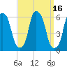 Port Morris tide chart for Saturday, September 16, 2023