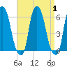 Port Morris tide chart for Friday, September 1, 2023