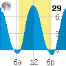 Port Morris tide chart for Friday, September 29, 2023