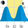 Port Morris tide chart for Wednesday, September 6, 2023