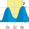 Port Morris tide chart for Thursday, September 7, 2023