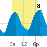 Port Morris tide chart for Friday, September 8, 2023