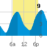Port Morris tide chart for Saturday, September 9, 2023