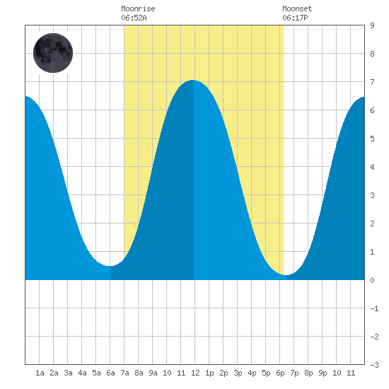 Port Morris tide chart for Saturday, October 14, 2023