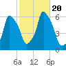 Port Morris tide chart for Friday, October 20, 2023