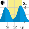 Port Morris tide chart for Saturday, October 21, 2023