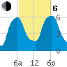Port Morris tide chart for Friday, October 6, 2023
