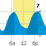 Port Morris tide chart for Saturday, October 7, 2023
