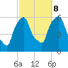 Port Morris tide chart for Sunday, October 8, 2023