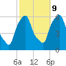Port Morris tide chart for Monday, October 9, 2023