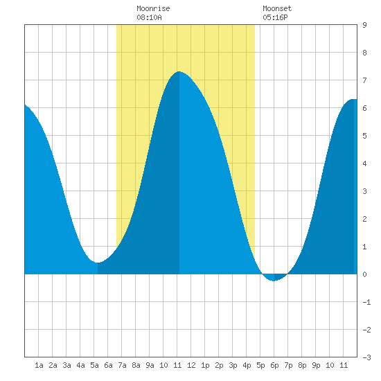 Port Morris tide chart for Tuesday, November 14, 2023