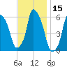 Port Morris tide chart for Wednesday, November 15, 2023