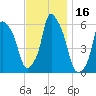 Port Morris tide chart for Thursday, November 16, 2023