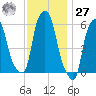 Port Morris tide chart for Monday, November 27, 2023