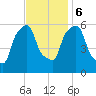 Port Morris tide chart for Monday, November 6, 2023