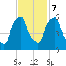 Port Morris tide chart for Tuesday, November 7, 2023
