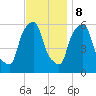 Port Morris tide chart for Wednesday, November 8, 2023