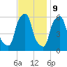 Port Morris tide chart for Thursday, November 9, 2023