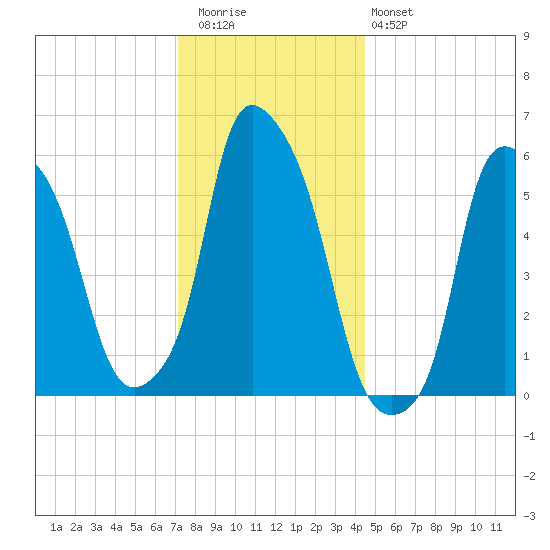 Port Morris tide chart for Wednesday, December 13, 2023