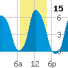 Port Morris tide chart for Friday, December 15, 2023