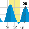 Port Morris tide chart for Saturday, December 23, 2023