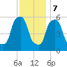 Port Morris tide chart for Thursday, December 7, 2023